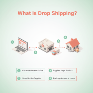 Master Dropshipping & Profit: Concise 20-Page Guide with Full Resell Rights